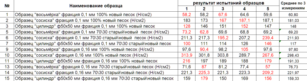 таблй.png таблй.png